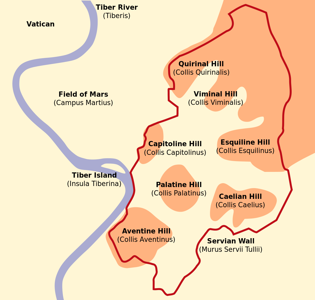上图：古罗马城的核心城区，建在台伯河 （Tiber River）东岸的七座小山上：Aventine Hill, Caelian Hill, Capitoline Hill, Esquiline Hill, Palatine Hill, Quirinal Hill, Viminal Hill。梵蒂冈在台伯河的西北岸，不在这七山的范围内。